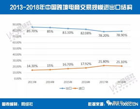 1.2.1 对跨境电商平台的意义