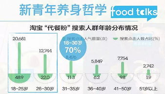 线上模式：节省成本， 降低商品价格