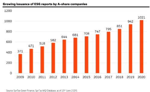 中国科技板块全球机遇