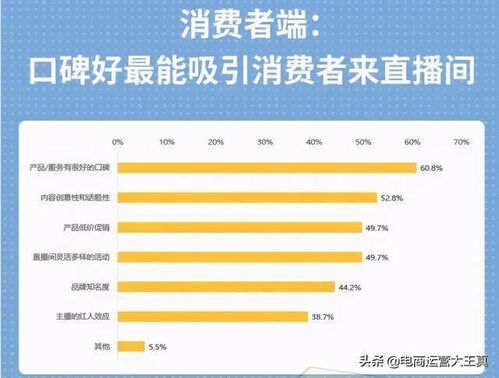 多渠道比价：货比三家， 找到Zui优物流商