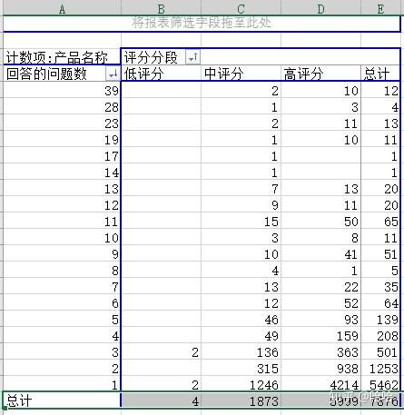 Excel在长尾关键词提取中的应用