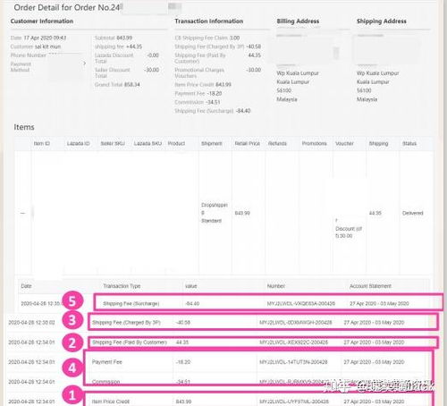 Jumia平台邮费计算细则