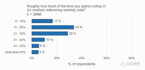 五、 文件费陷阱与合规风险