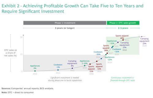 二、本土店铺的优势分析