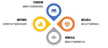 四、 关键词策略：合理运用，提升权重