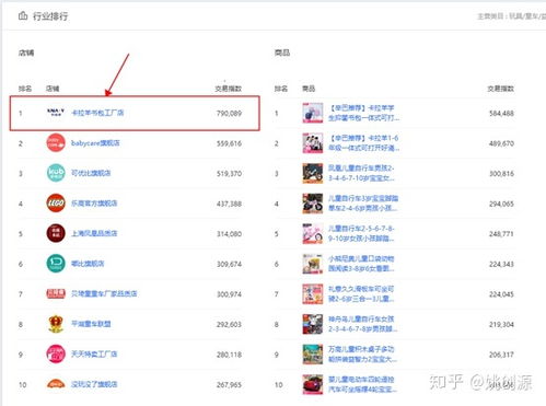 销量分析与优化策略