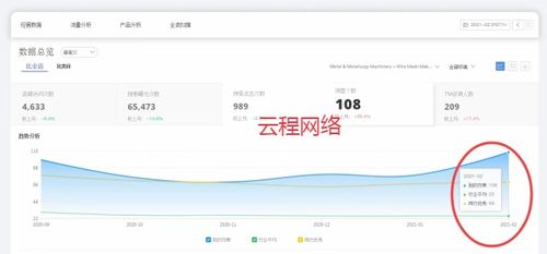 三、 阿里巴巴国际站店铺运营思路及步骤