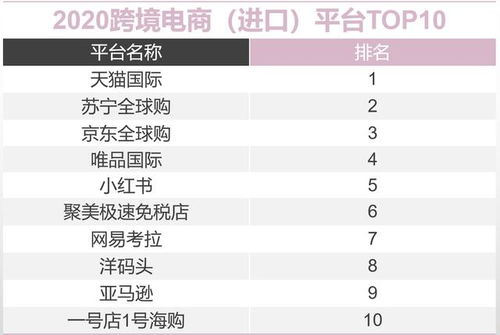 淘宝1688代销的劣势