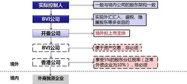 香港公司设立的基本费用解析
