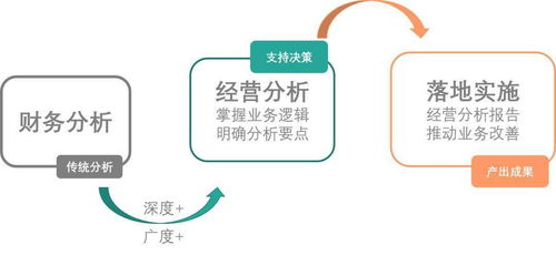 香港企业的特点