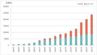 3) 远期外汇交易