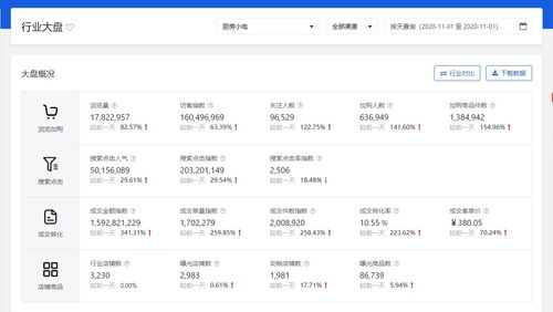 三、京东搜索权重规则解析