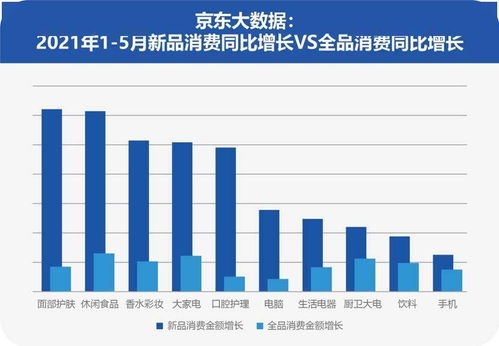 即时零售平台助力鲜花销售