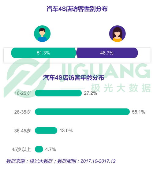 3. 物流成本考量