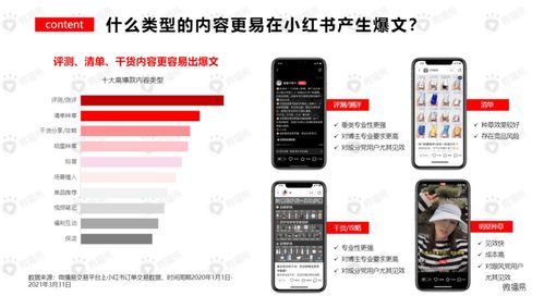 六、爆文方法论之个护类