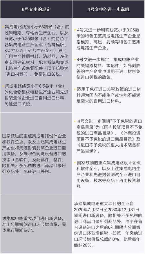 （四）报关单申报