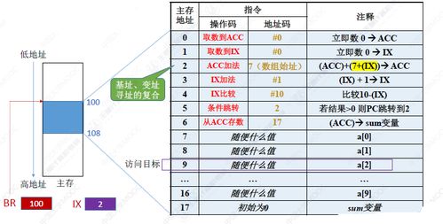 2.2 视频号带货评分