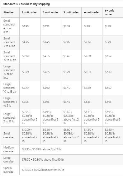 四、配置发货设置