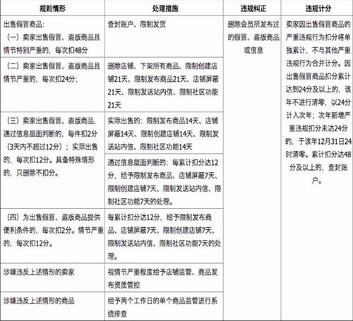 一、 淘宝对售假行为的处罚概述