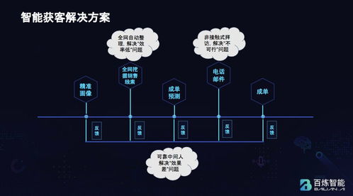 反差引擎（Contrast Engine）