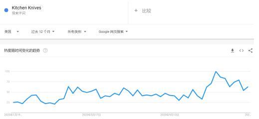 一、速卖通上的热销产品特点