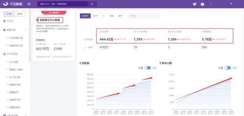 查找销售数据和报告
