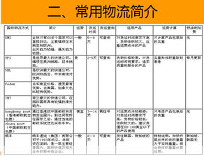 三、 如何操作不可撤销信用证以确保交易平安