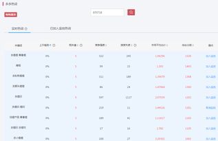 四、提升曝光量的策略