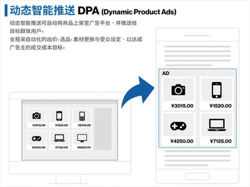 二、 精准人群拓展策略