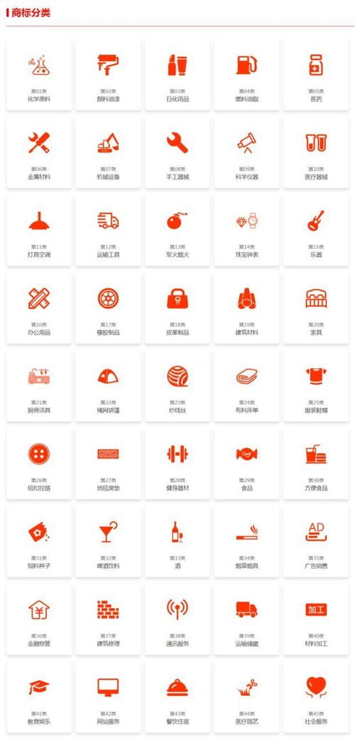 分类法解读：美国商标类别名称及选择策略