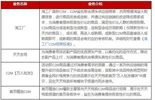 二、 发货时间要求