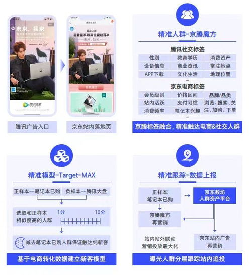 二、 精准定位，触达目标客户