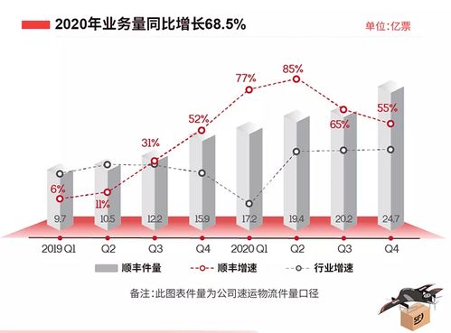 物流查询系统升级：提升供应链效率的关键
