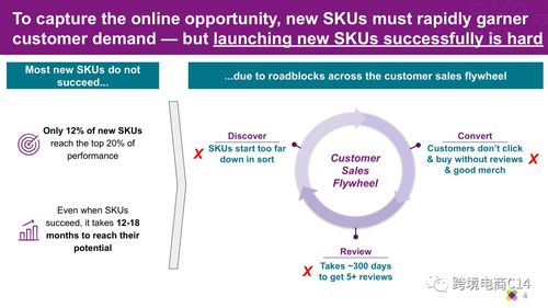 五、 平台逻辑与卖家角色