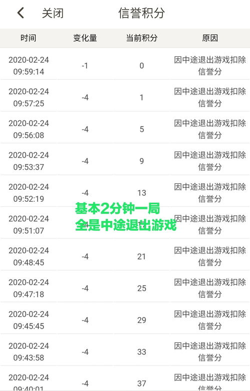 1. 恶意报复的风险