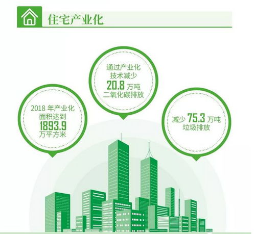 5. 绿色环保， 关注社会责任