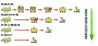 一、 EDI技术概述