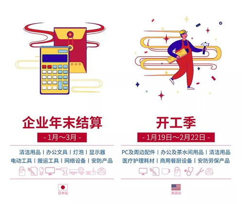 一、 明确广告目标