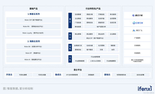 全链路服务体系：降低运营难度， 提升效率