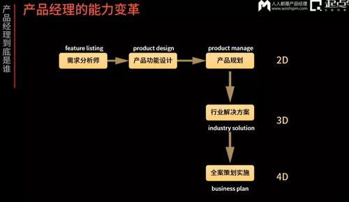 敦煌网产品定价方法