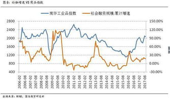 竞品威胁：成长期的挑战