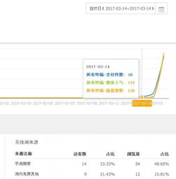 一、 淘宝6天没出单的原因分析
