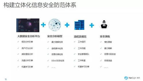 4. 平安与合规问题