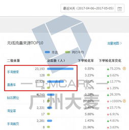 多渠道推广配合