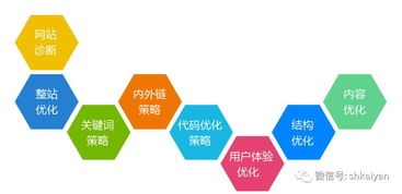 三、 SEO优化对网店权重的影响