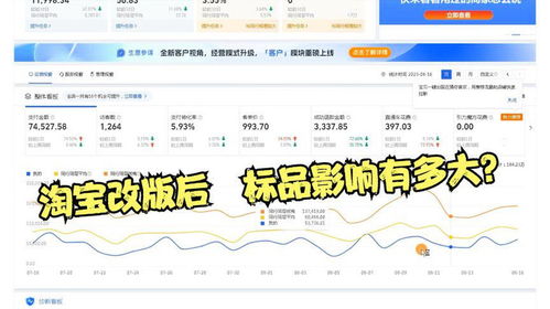 淘特改销量对淘宝销量的潜在影响