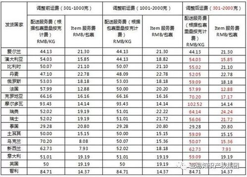 退款政策的调整与优化
