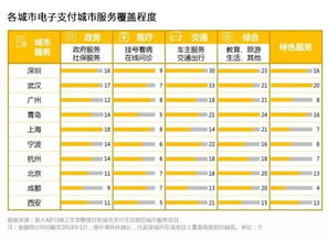第三方支付机构的便捷性：重塑跨境电商交易流程
