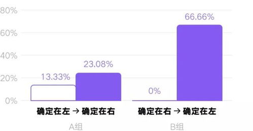 二、如何设置仓库优先级？