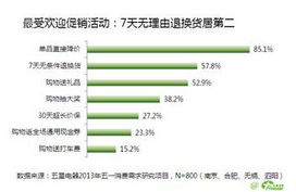 提高消费者信任度